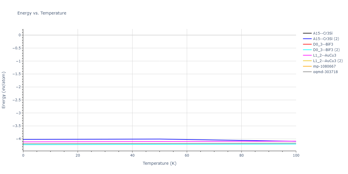 2020--Farkas-D--Fe-Ni-Cr-Co-Al--LAMMPS--ipr1/mdthermo.AlCo3.U
