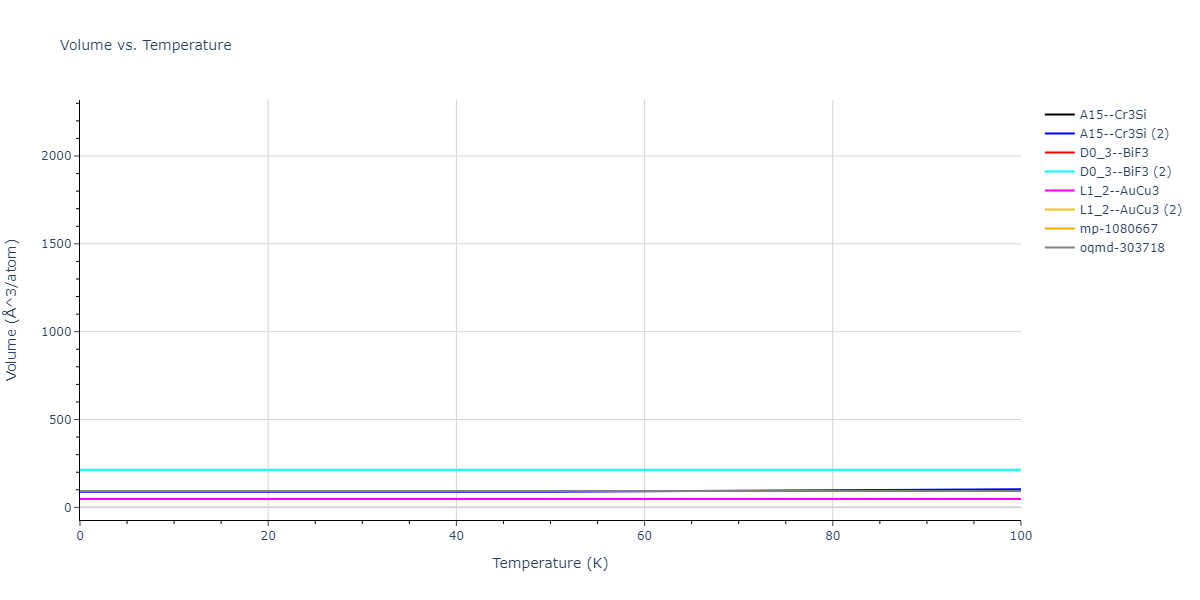 2020--Farkas-D--Fe-Ni-Cr-Co-Al--LAMMPS--ipr1/mdthermo.AlCo3.V