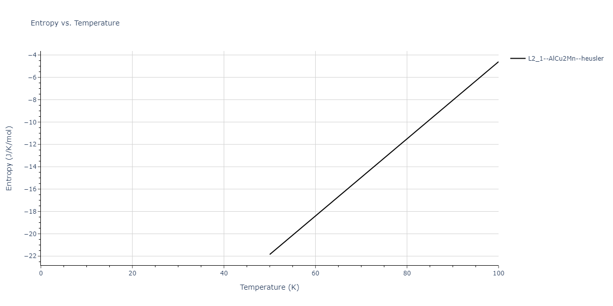 2020--Farkas-D--Fe-Ni-Cr-Co-Al--LAMMPS--ipr1/mdthermo.AlCoFe2.S