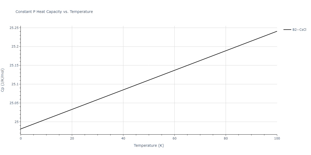 2020--Farkas-D--Fe-Ni-Cr-Co-Al--LAMMPS--ipr1/mdthermo.AlCr.Cp