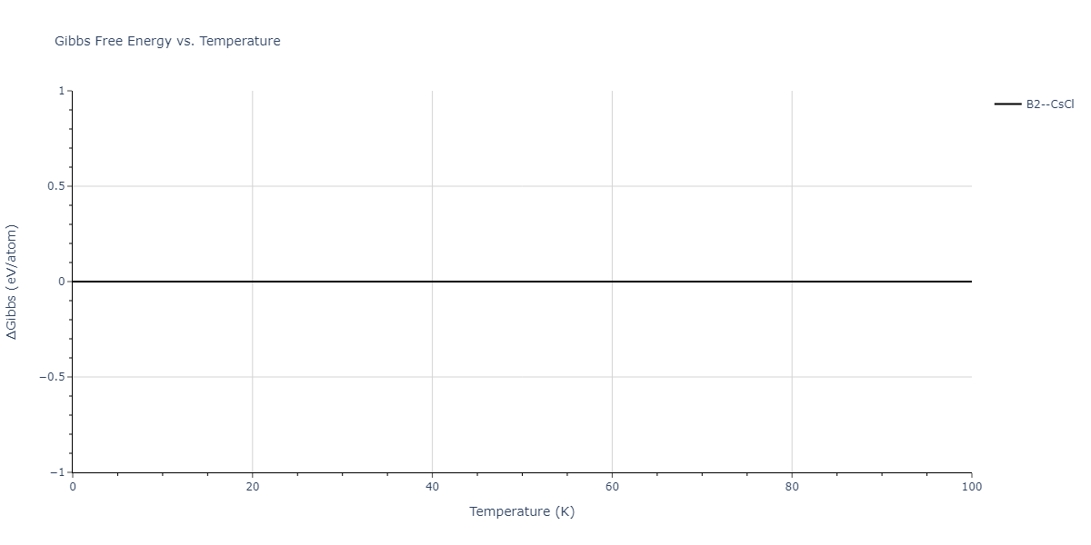 2020--Farkas-D--Fe-Ni-Cr-Co-Al--LAMMPS--ipr1/mdthermo.AlCr.G