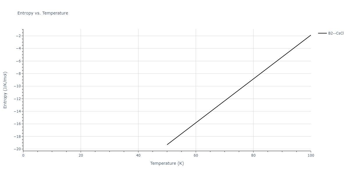 2020--Farkas-D--Fe-Ni-Cr-Co-Al--LAMMPS--ipr1/mdthermo.AlCr.S