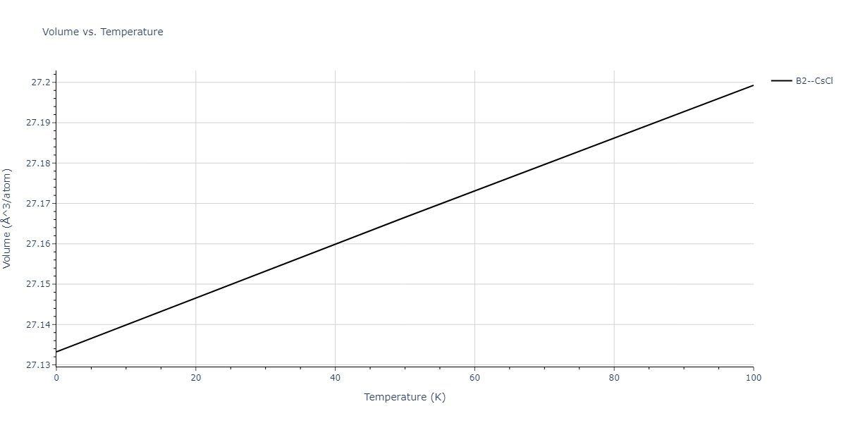 2020--Farkas-D--Fe-Ni-Cr-Co-Al--LAMMPS--ipr1/mdthermo.AlCr.V