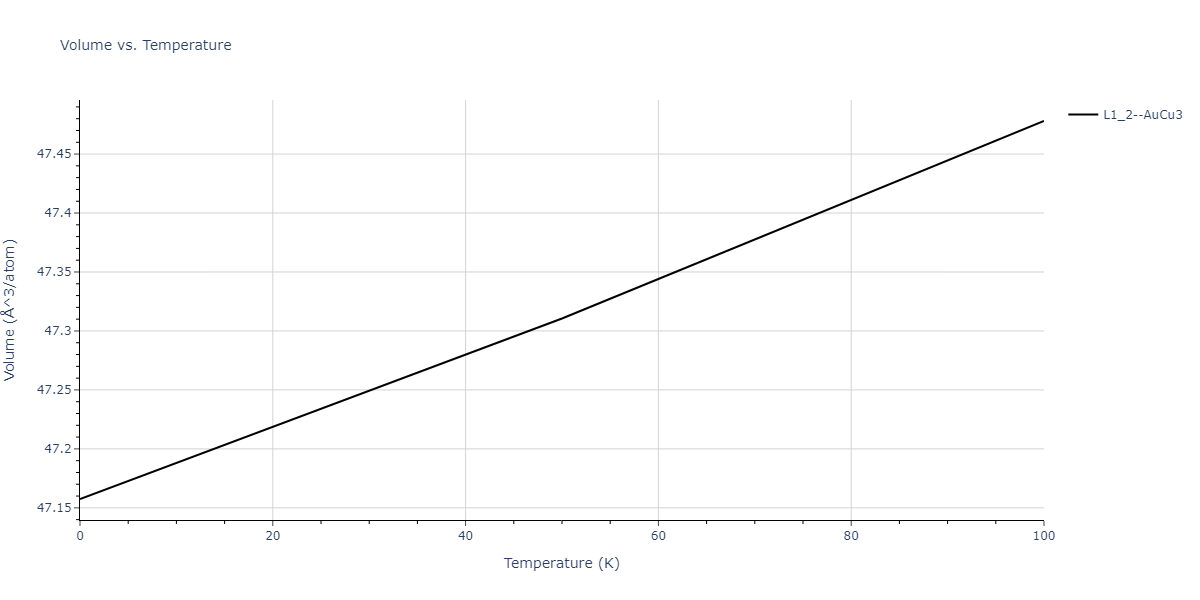 2020--Farkas-D--Fe-Ni-Cr-Co-Al--LAMMPS--ipr1/mdthermo.AlCr3.V