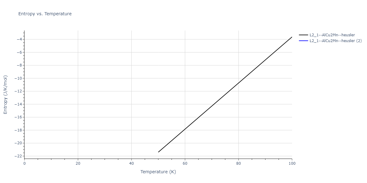 2020--Farkas-D--Fe-Ni-Cr-Co-Al--LAMMPS--ipr1/mdthermo.AlCrFe2.S