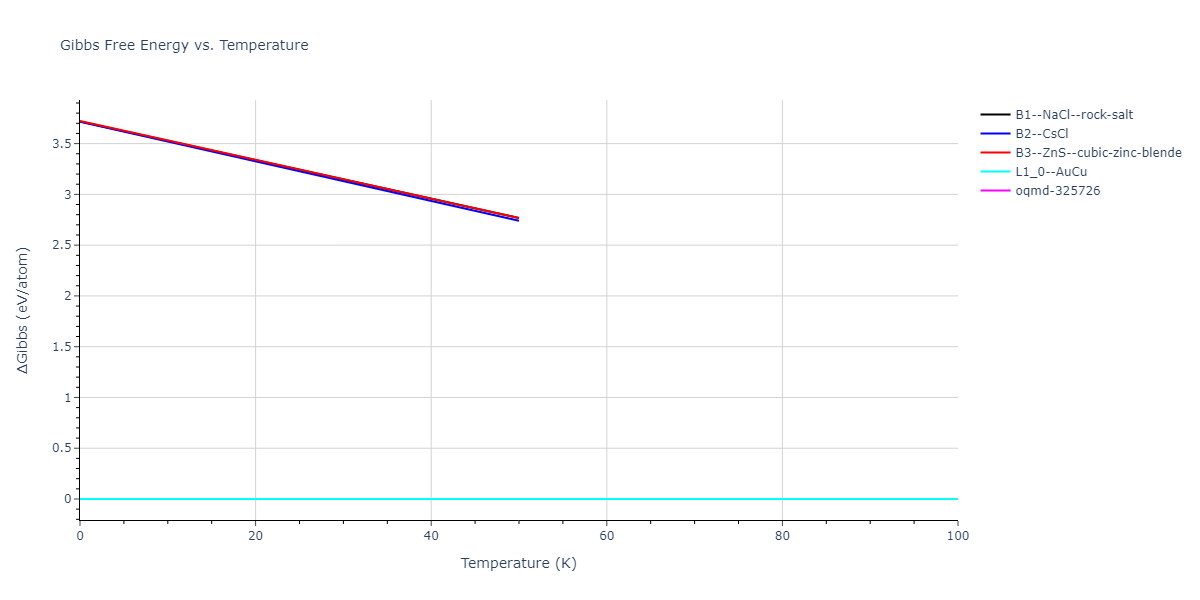2020--Farkas-D--Fe-Ni-Cr-Co-Al--LAMMPS--ipr1/mdthermo.AlFe.G
