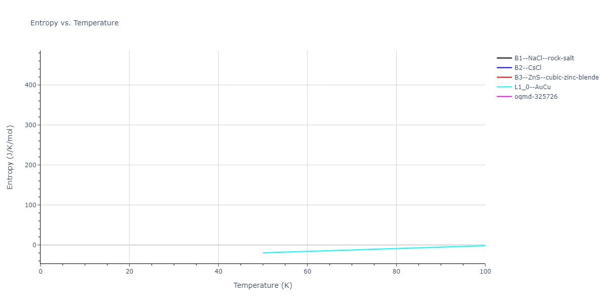 2020--Farkas-D--Fe-Ni-Cr-Co-Al--LAMMPS--ipr1/mdthermo.AlFe.S