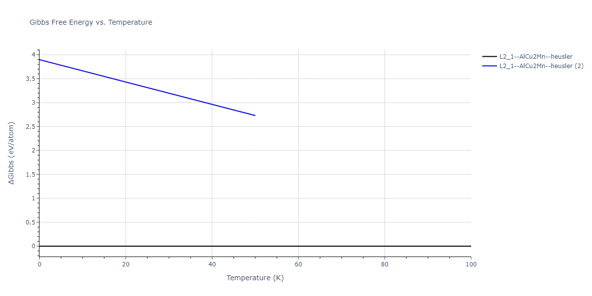 2020--Farkas-D--Fe-Ni-Cr-Co-Al--LAMMPS--ipr1/mdthermo.AlFe2Ni.G