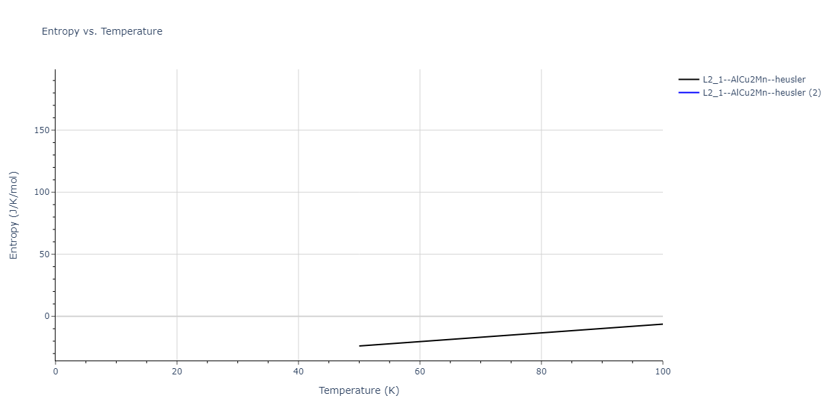 2020--Farkas-D--Fe-Ni-Cr-Co-Al--LAMMPS--ipr1/mdthermo.AlFe2Ni.S