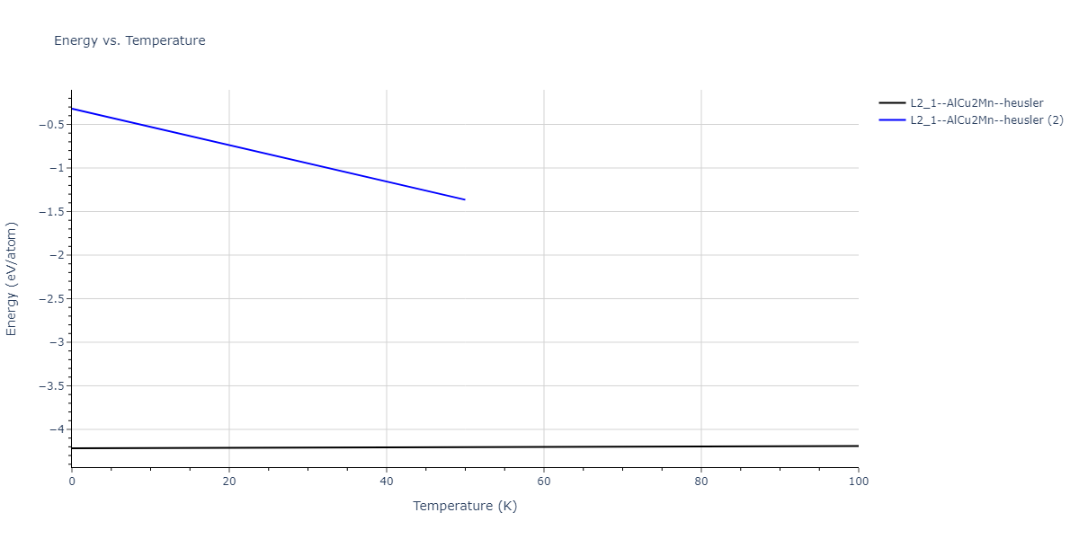 2020--Farkas-D--Fe-Ni-Cr-Co-Al--LAMMPS--ipr1/mdthermo.AlFe2Ni.U