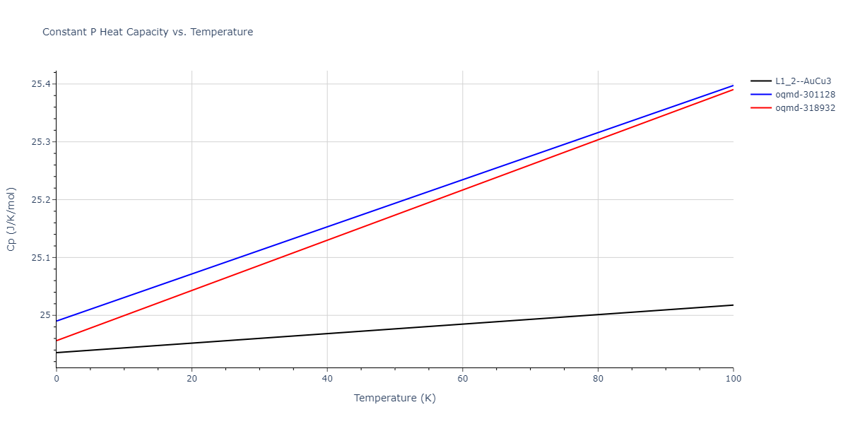 2020--Farkas-D--Fe-Ni-Cr-Co-Al--LAMMPS--ipr1/mdthermo.AlFe3.Cp