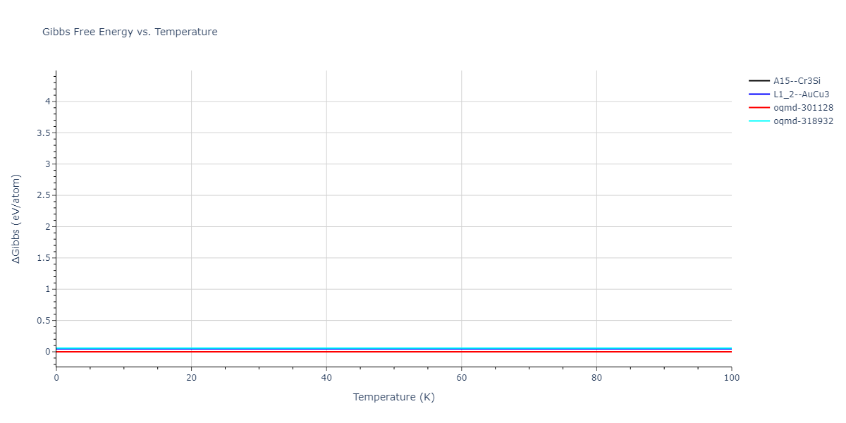2020--Farkas-D--Fe-Ni-Cr-Co-Al--LAMMPS--ipr1/mdthermo.AlFe3.G