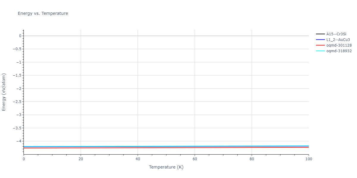 2020--Farkas-D--Fe-Ni-Cr-Co-Al--LAMMPS--ipr1/mdthermo.AlFe3.U