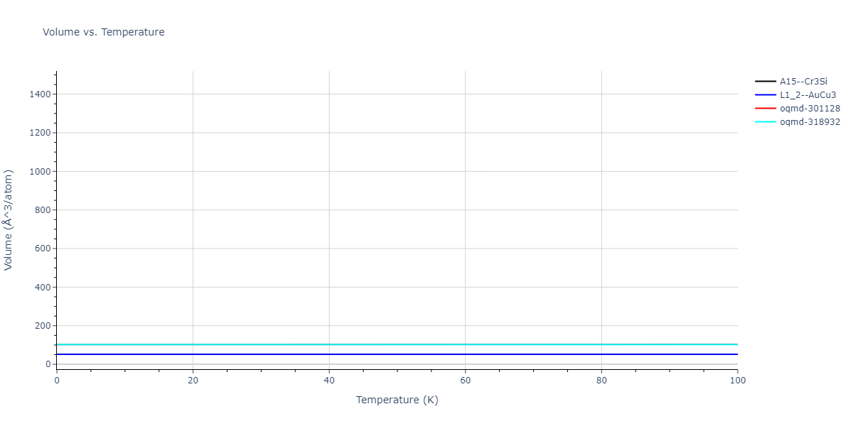 2020--Farkas-D--Fe-Ni-Cr-Co-Al--LAMMPS--ipr1/mdthermo.AlFe3.V
