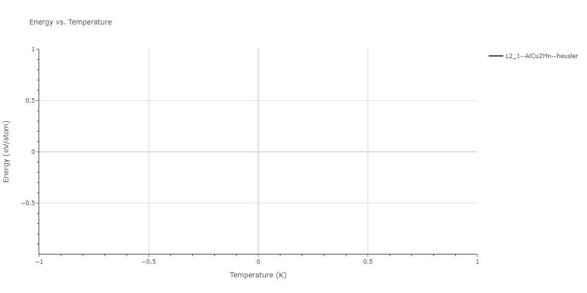 2020--Farkas-D--Fe-Ni-Cr-Co-Al--LAMMPS--ipr1/mdthermo.AlFeNi2.U
