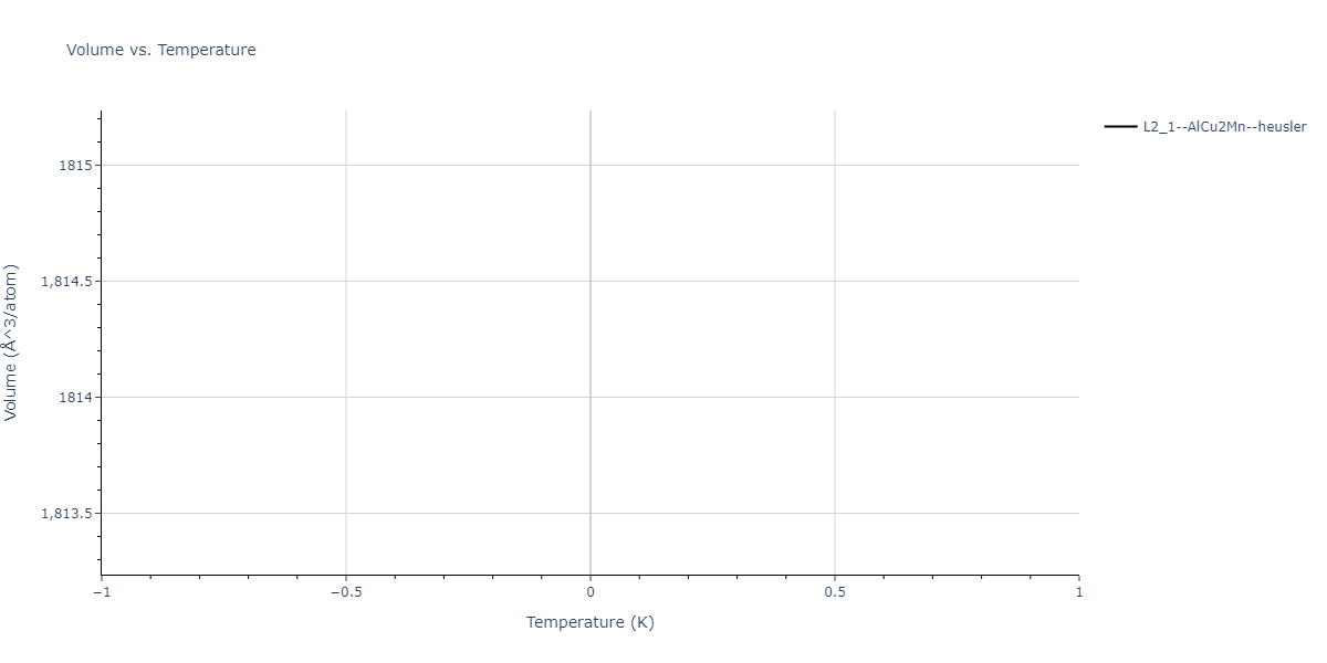 2020--Farkas-D--Fe-Ni-Cr-Co-Al--LAMMPS--ipr1/mdthermo.AlFeNi2.V