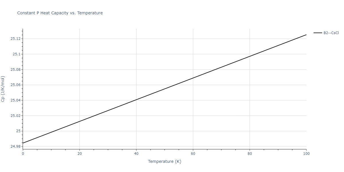 2020--Farkas-D--Fe-Ni-Cr-Co-Al--LAMMPS--ipr1/mdthermo.AlNi.Cp