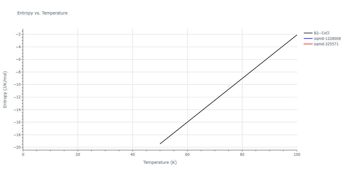 2020--Farkas-D--Fe-Ni-Cr-Co-Al--LAMMPS--ipr1/mdthermo.AlNi.S