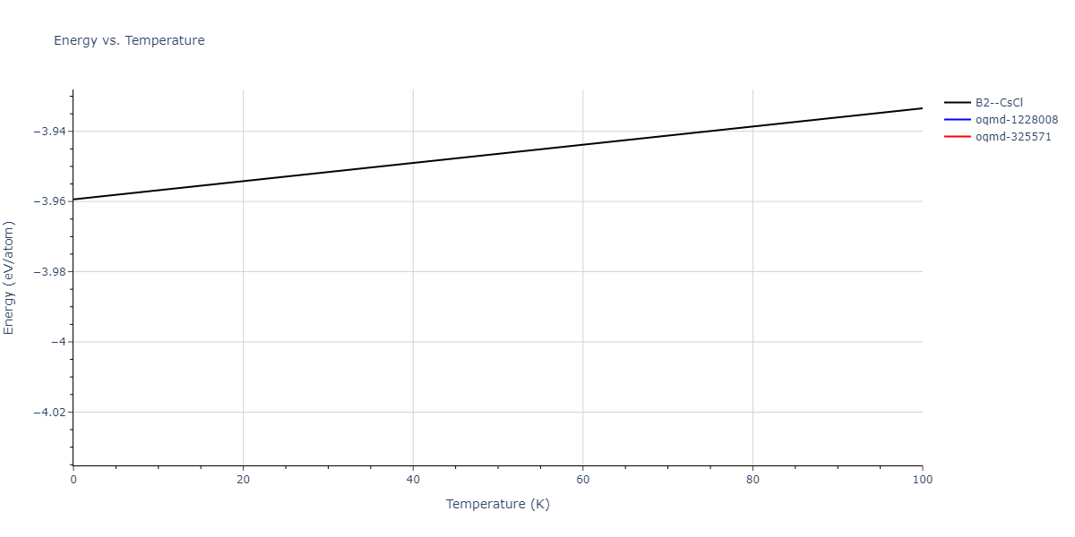 2020--Farkas-D--Fe-Ni-Cr-Co-Al--LAMMPS--ipr1/mdthermo.AlNi.U