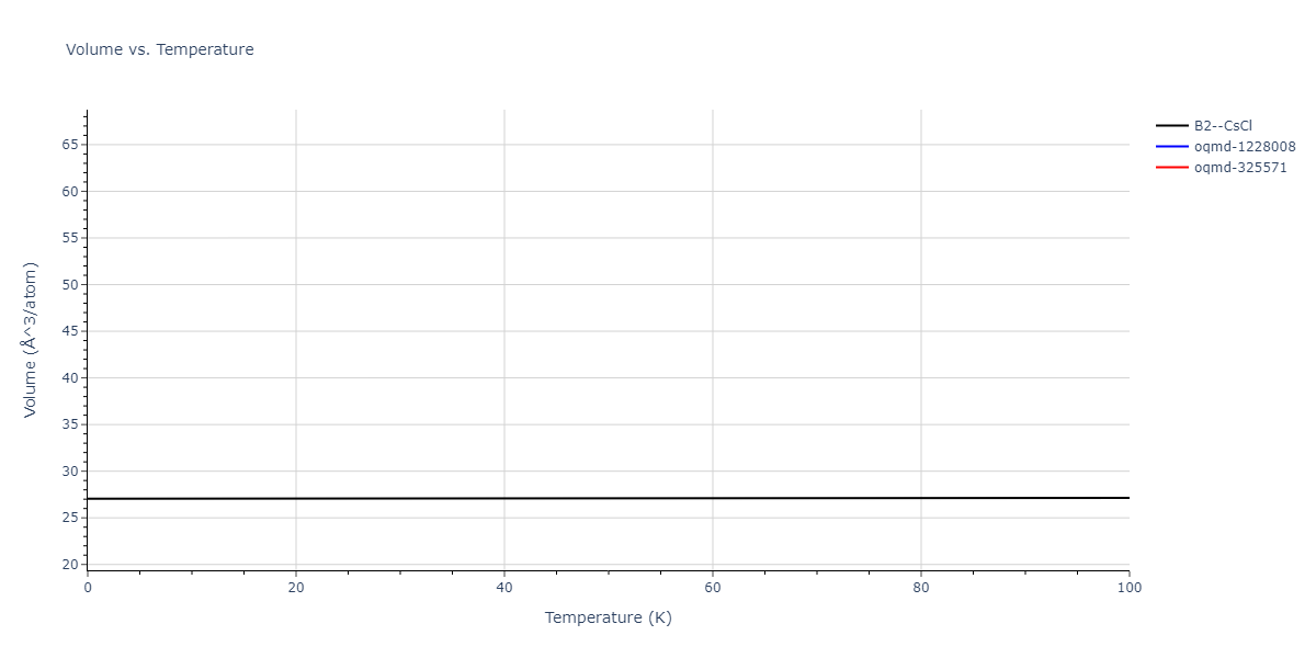 2020--Farkas-D--Fe-Ni-Cr-Co-Al--LAMMPS--ipr1/mdthermo.AlNi.V