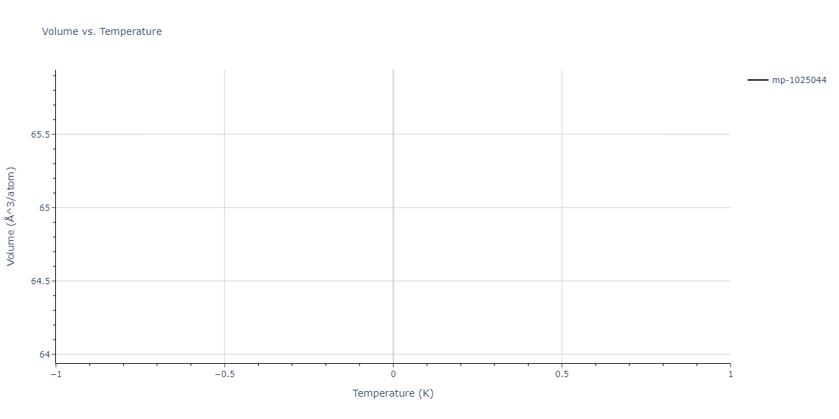 2020--Farkas-D--Fe-Ni-Cr-Co-Al--LAMMPS--ipr1/mdthermo.AlNi2.V