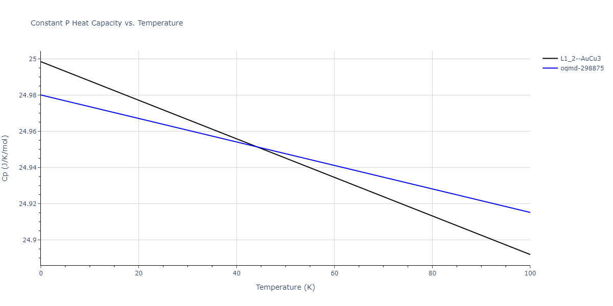 2020--Farkas-D--Fe-Ni-Cr-Co-Al--LAMMPS--ipr1/mdthermo.AlNi3.Cp
