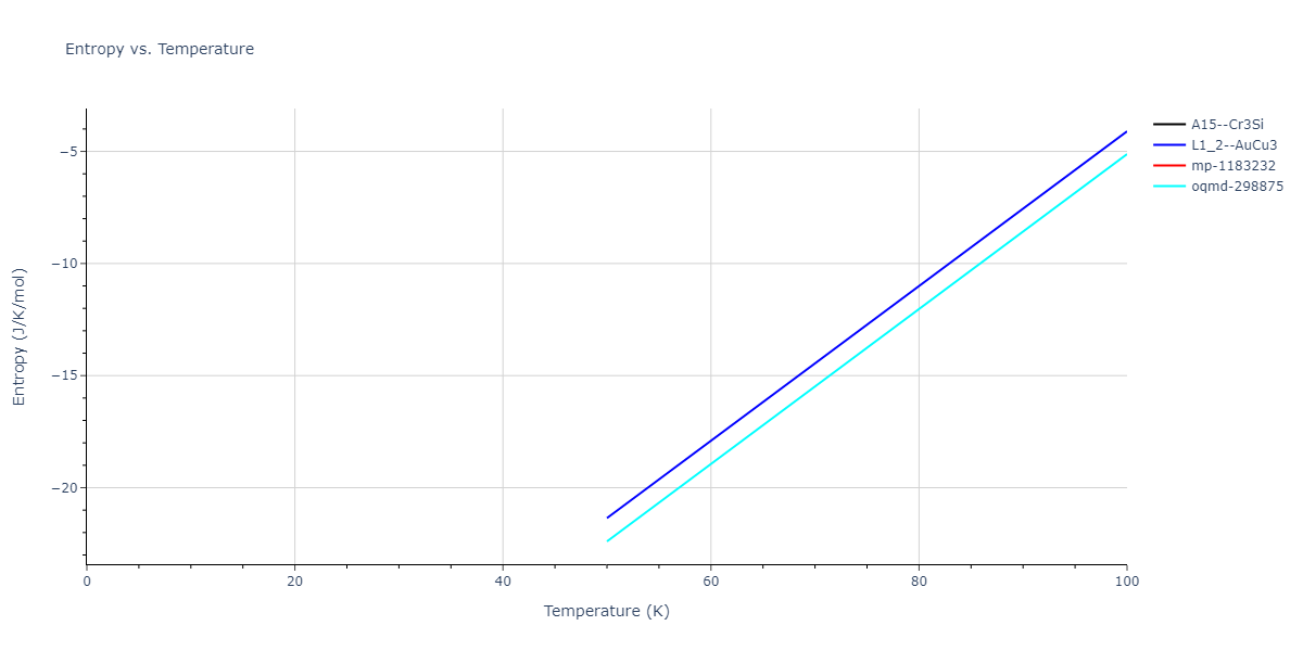 2020--Farkas-D--Fe-Ni-Cr-Co-Al--LAMMPS--ipr1/mdthermo.AlNi3.S