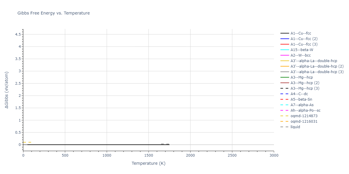 2020--Farkas-D--Fe-Ni-Cr-Co-Al--LAMMPS--ipr1/mdthermo.Co.G