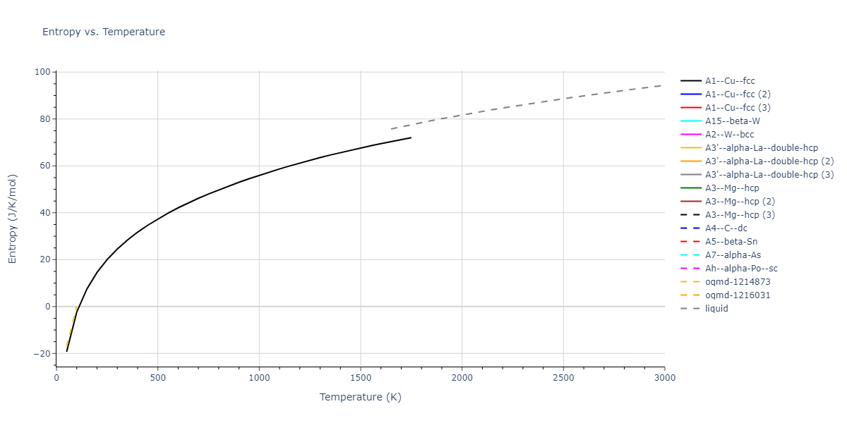 2020--Farkas-D--Fe-Ni-Cr-Co-Al--LAMMPS--ipr1/mdthermo.Co.S