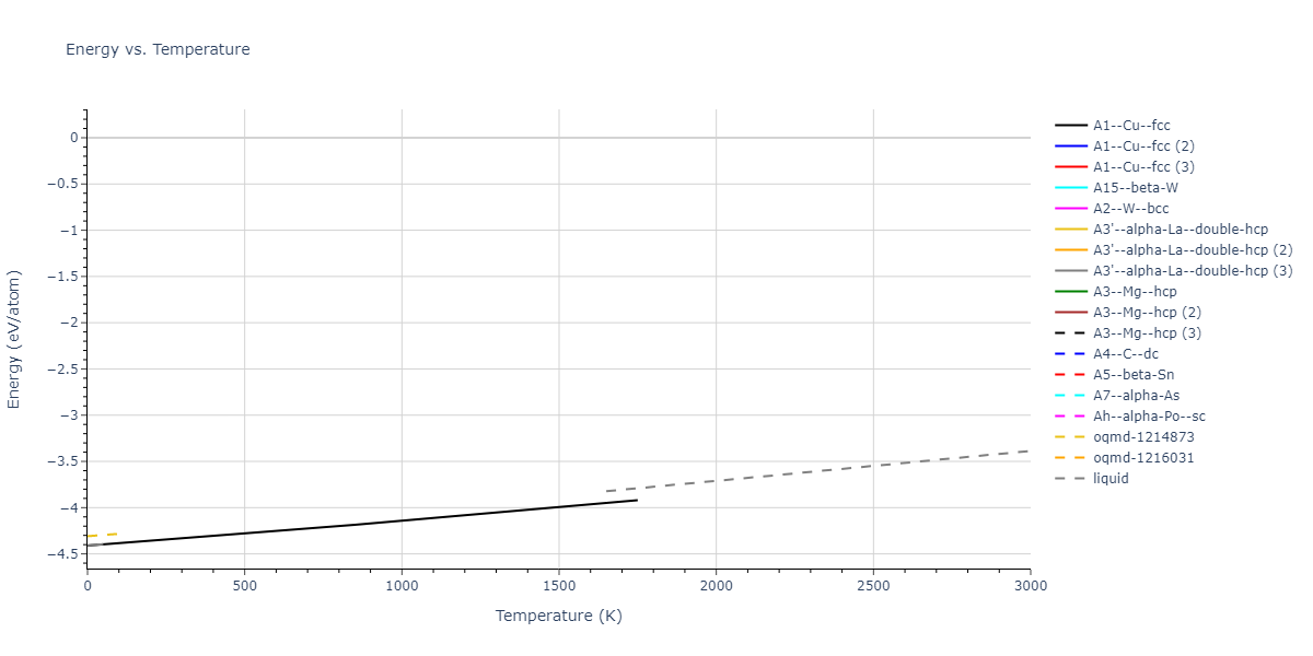 2020--Farkas-D--Fe-Ni-Cr-Co-Al--LAMMPS--ipr1/mdthermo.Co.U