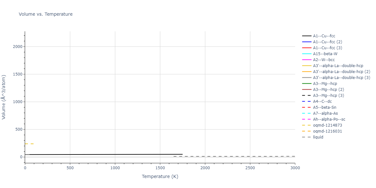 2020--Farkas-D--Fe-Ni-Cr-Co-Al--LAMMPS--ipr1/mdthermo.Co.V