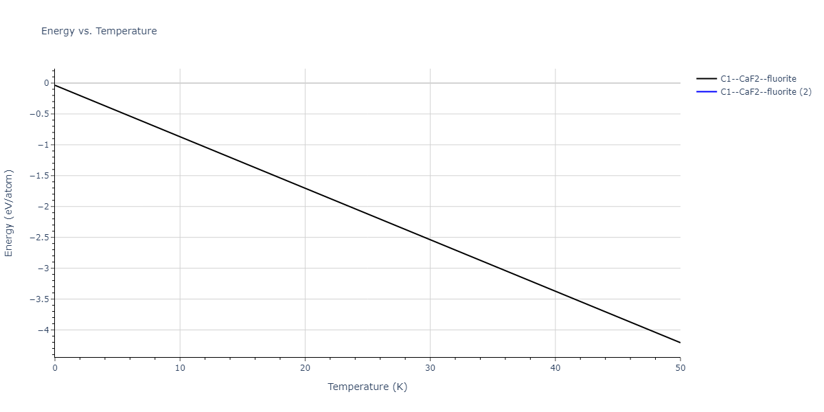2020--Farkas-D--Fe-Ni-Cr-Co-Al--LAMMPS--ipr1/mdthermo.Co2Cr.U