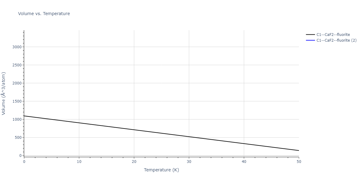 2020--Farkas-D--Fe-Ni-Cr-Co-Al--LAMMPS--ipr1/mdthermo.Co2Cr.V
