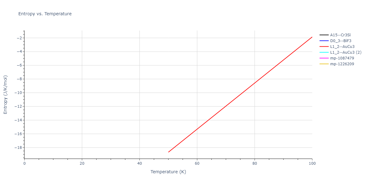 2020--Farkas-D--Fe-Ni-Cr-Co-Al--LAMMPS--ipr1/mdthermo.Co3Cr.S