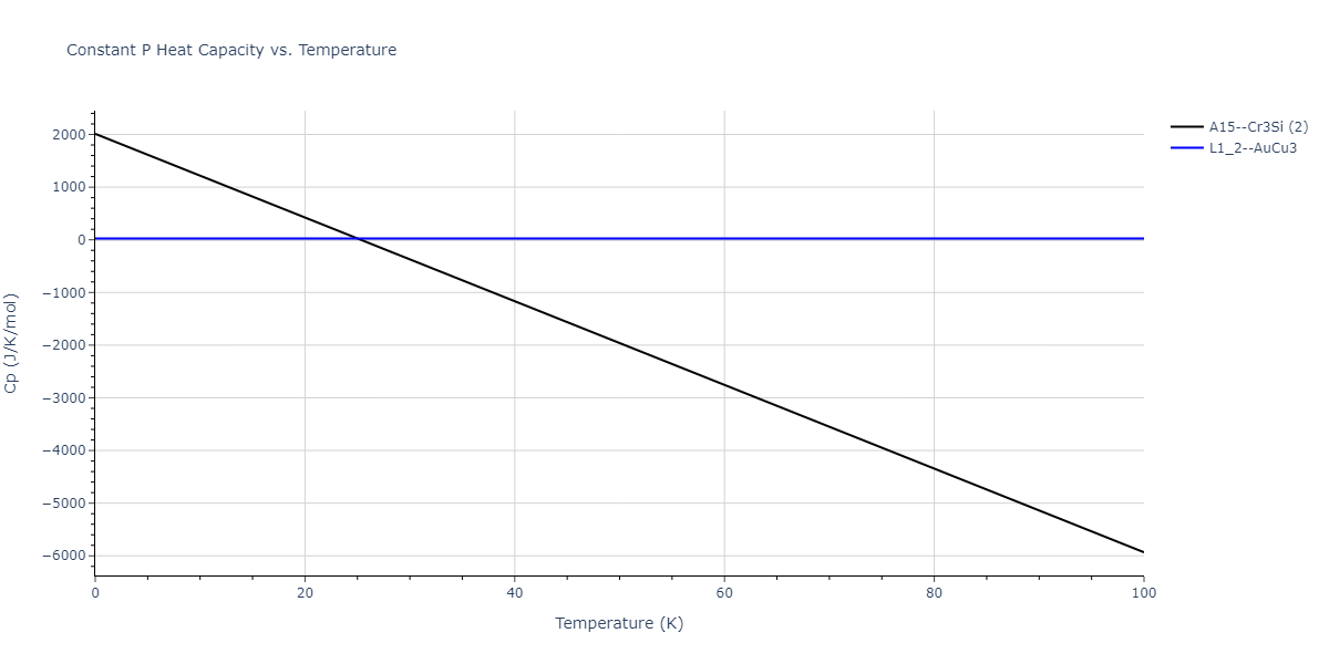 2020--Farkas-D--Fe-Ni-Cr-Co-Al--LAMMPS--ipr1/mdthermo.Co3Fe.Cp