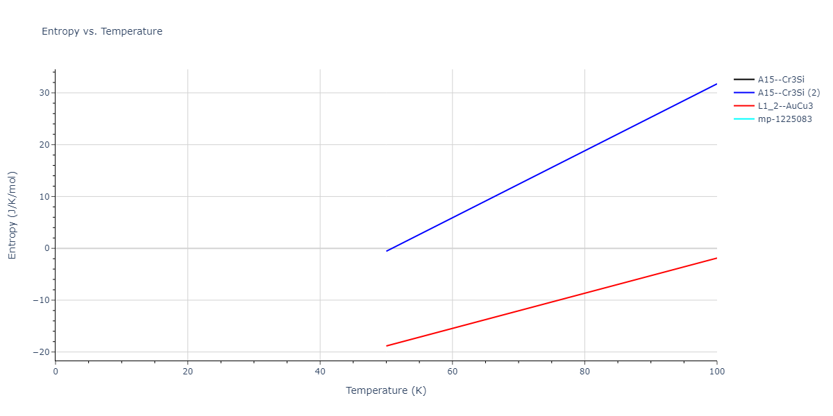 2020--Farkas-D--Fe-Ni-Cr-Co-Al--LAMMPS--ipr1/mdthermo.Co3Fe.S