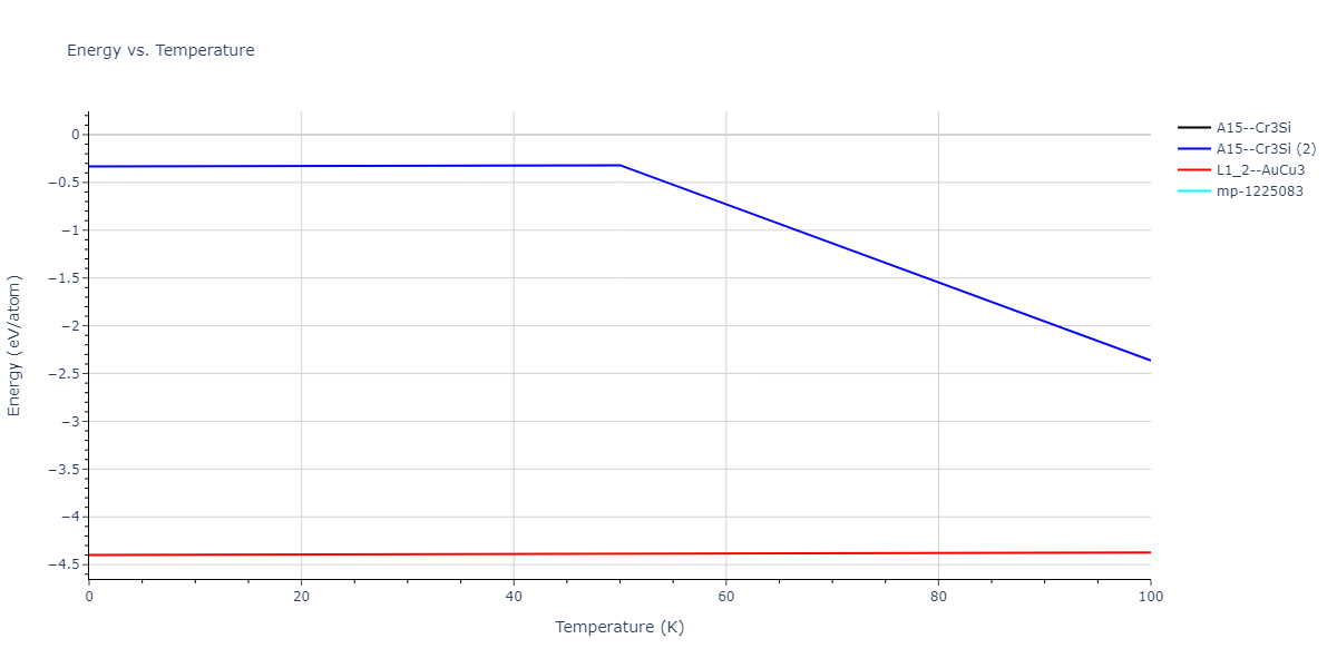 2020--Farkas-D--Fe-Ni-Cr-Co-Al--LAMMPS--ipr1/mdthermo.Co3Fe.U
