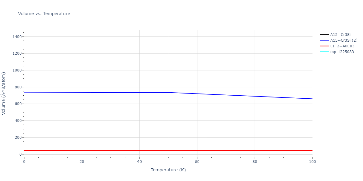 2020--Farkas-D--Fe-Ni-Cr-Co-Al--LAMMPS--ipr1/mdthermo.Co3Fe.V