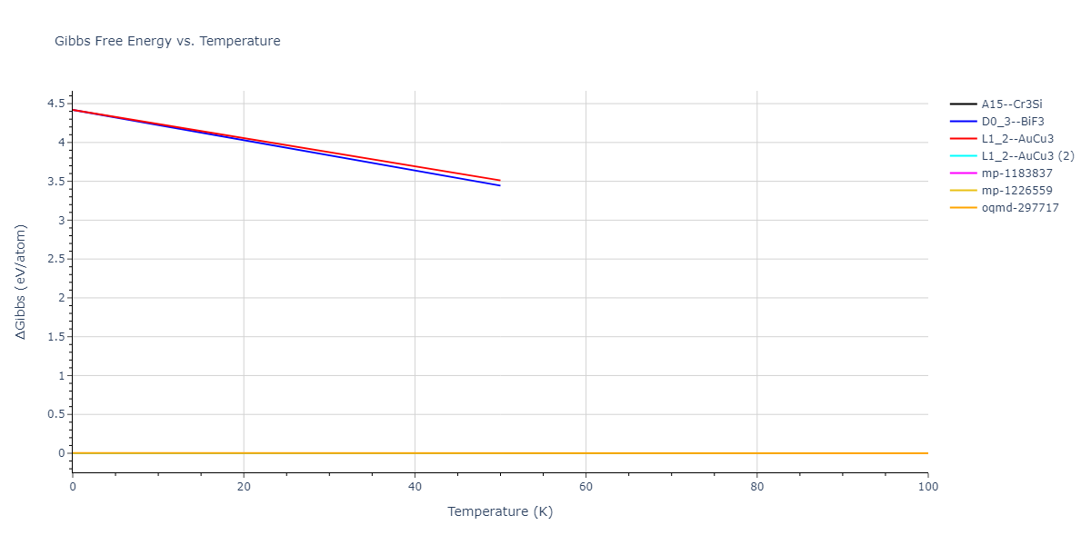 2020--Farkas-D--Fe-Ni-Cr-Co-Al--LAMMPS--ipr1/mdthermo.Co3Ni.G
