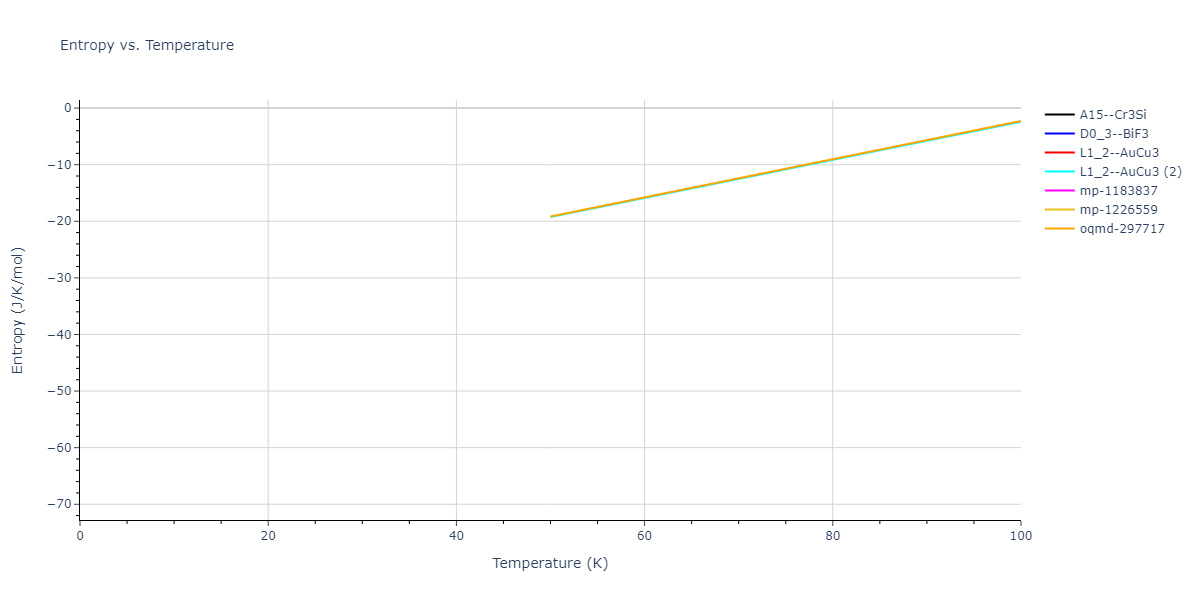 2020--Farkas-D--Fe-Ni-Cr-Co-Al--LAMMPS--ipr1/mdthermo.Co3Ni.S