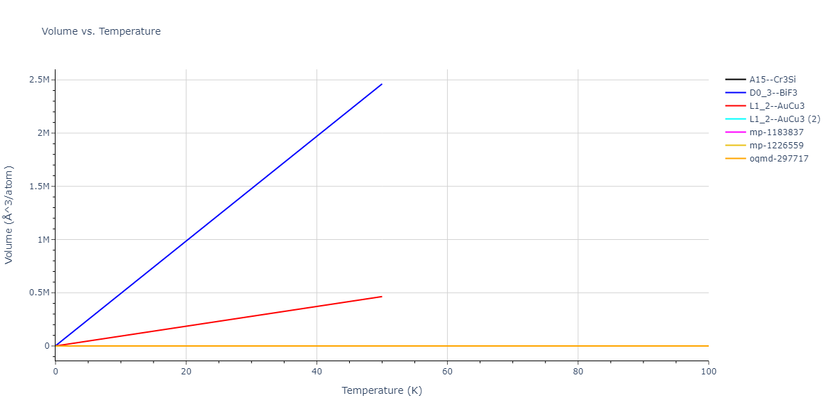 2020--Farkas-D--Fe-Ni-Cr-Co-Al--LAMMPS--ipr1/mdthermo.Co3Ni.V