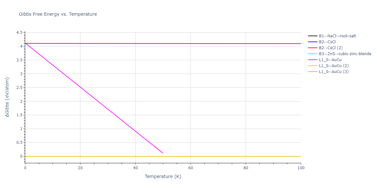 2020--Farkas-D--Fe-Ni-Cr-Co-Al--LAMMPS--ipr1/mdthermo.CoCr.G