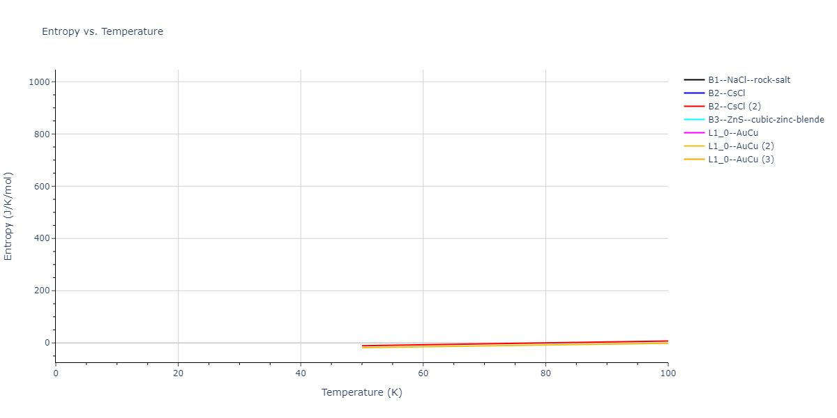 2020--Farkas-D--Fe-Ni-Cr-Co-Al--LAMMPS--ipr1/mdthermo.CoCr.S