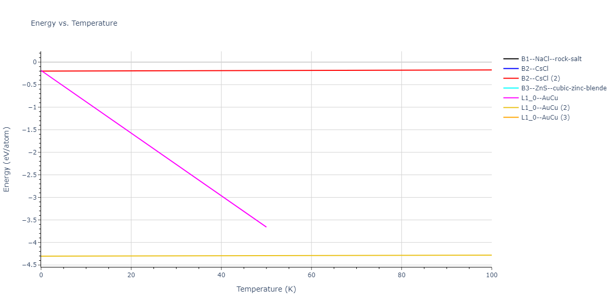2020--Farkas-D--Fe-Ni-Cr-Co-Al--LAMMPS--ipr1/mdthermo.CoCr.U