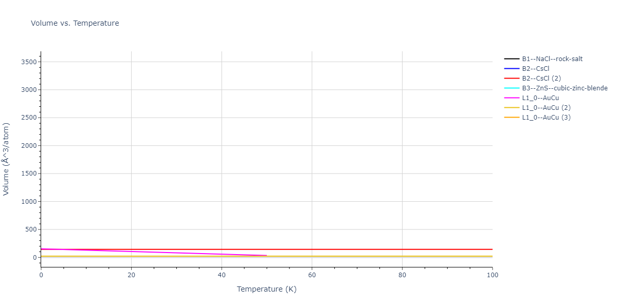 2020--Farkas-D--Fe-Ni-Cr-Co-Al--LAMMPS--ipr1/mdthermo.CoCr.V