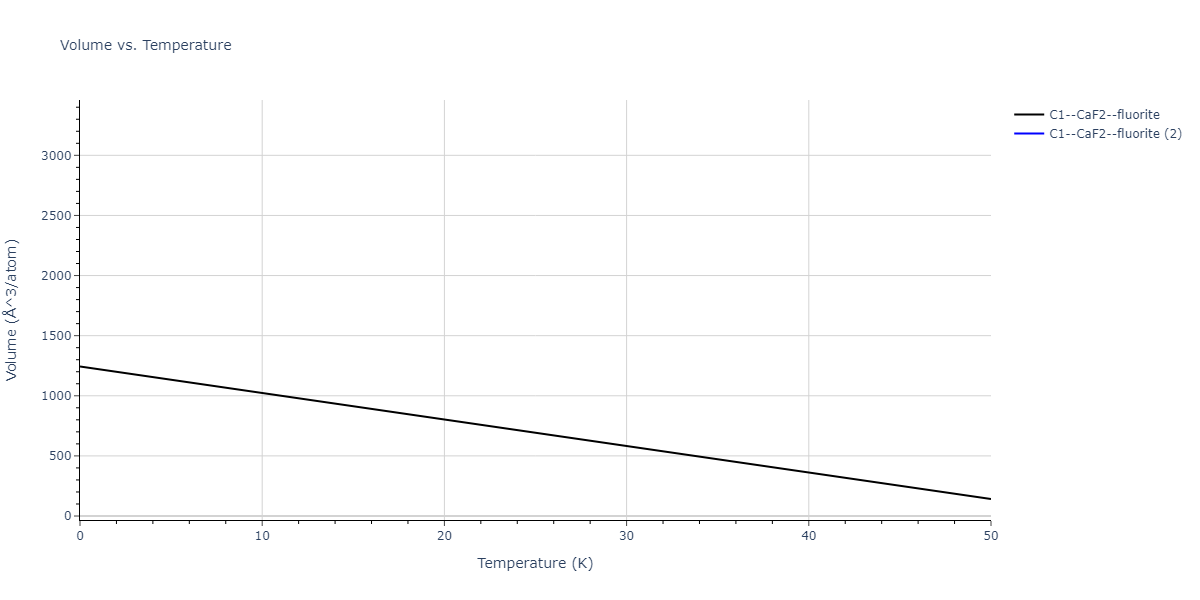 2020--Farkas-D--Fe-Ni-Cr-Co-Al--LAMMPS--ipr1/mdthermo.CoCr2.V