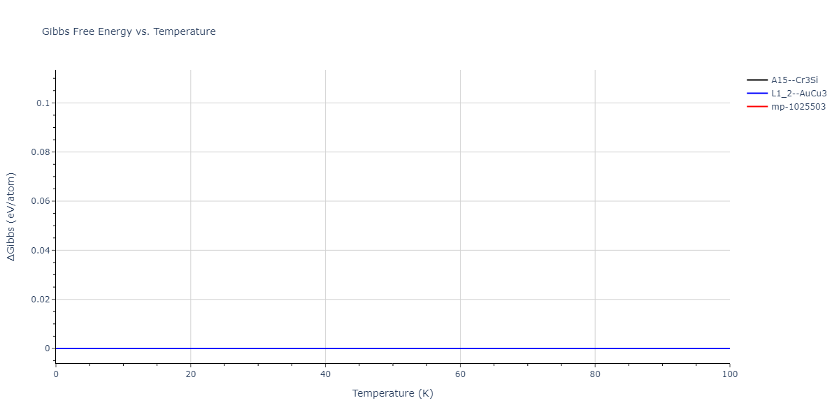 2020--Farkas-D--Fe-Ni-Cr-Co-Al--LAMMPS--ipr1/mdthermo.CoCr3.G