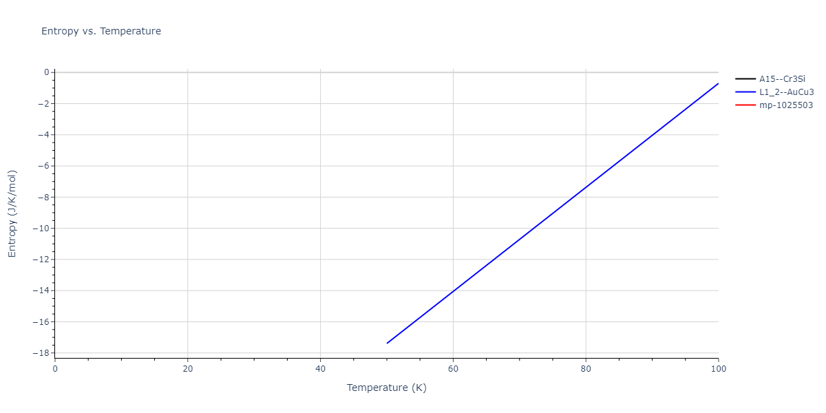 2020--Farkas-D--Fe-Ni-Cr-Co-Al--LAMMPS--ipr1/mdthermo.CoCr3.S