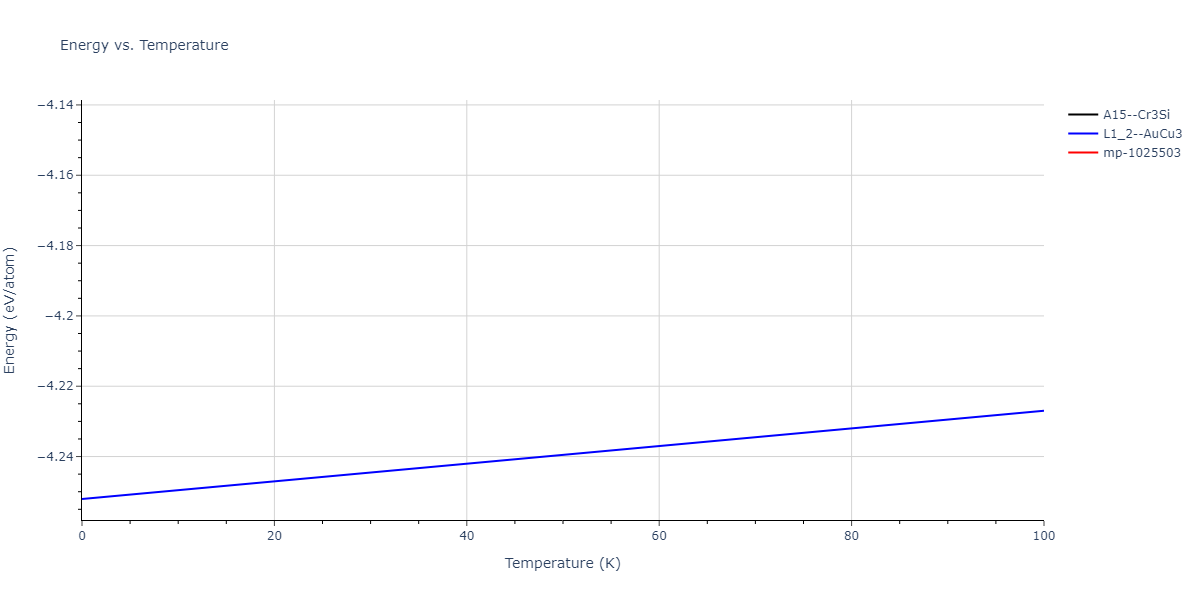 2020--Farkas-D--Fe-Ni-Cr-Co-Al--LAMMPS--ipr1/mdthermo.CoCr3.U