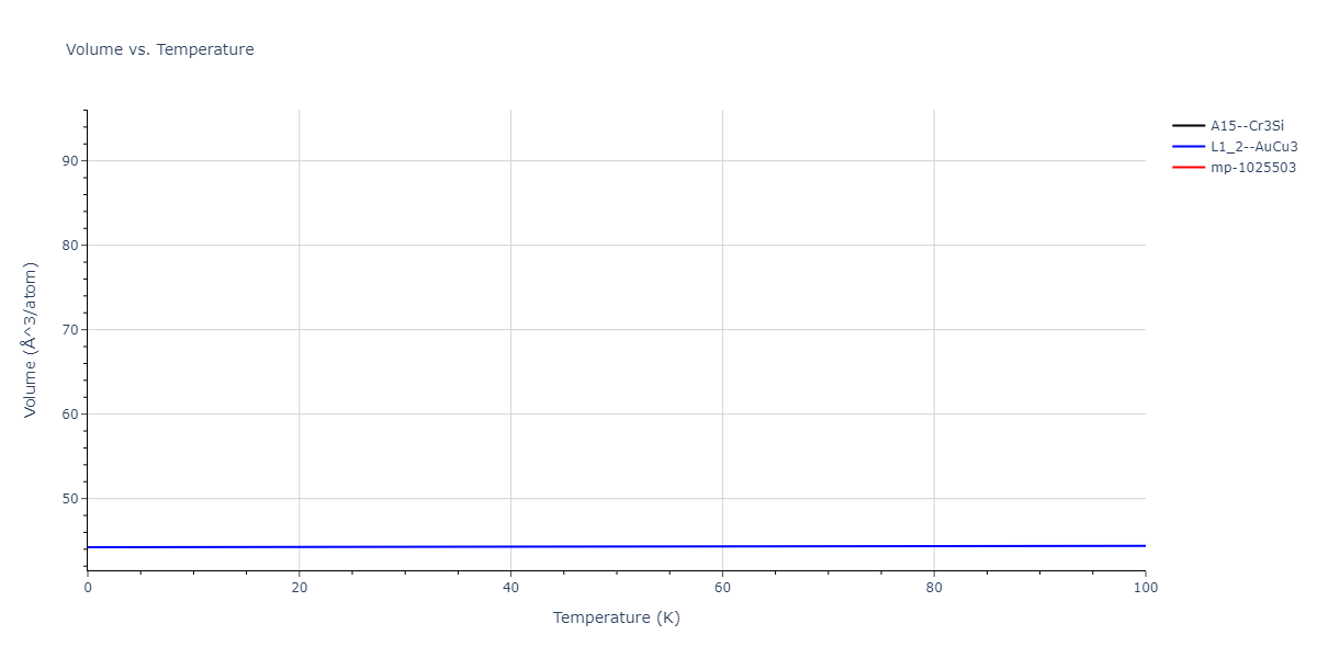 2020--Farkas-D--Fe-Ni-Cr-Co-Al--LAMMPS--ipr1/mdthermo.CoCr3.V